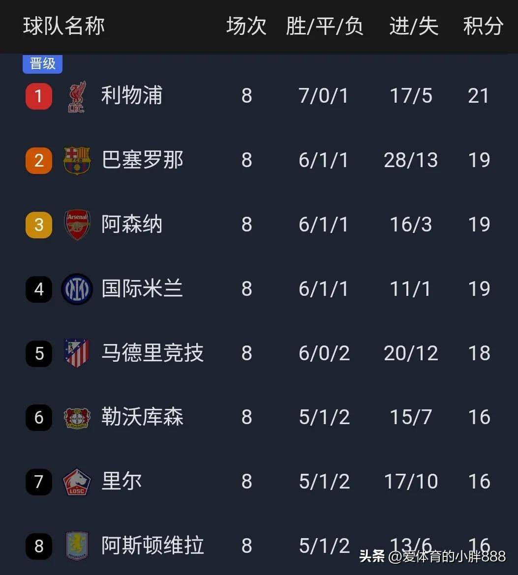 欧冠赛程吃紧，辽宁本钢今晚完成体检，质疑声仍在，年轻球员得到机会的简单介绍-竞博登录