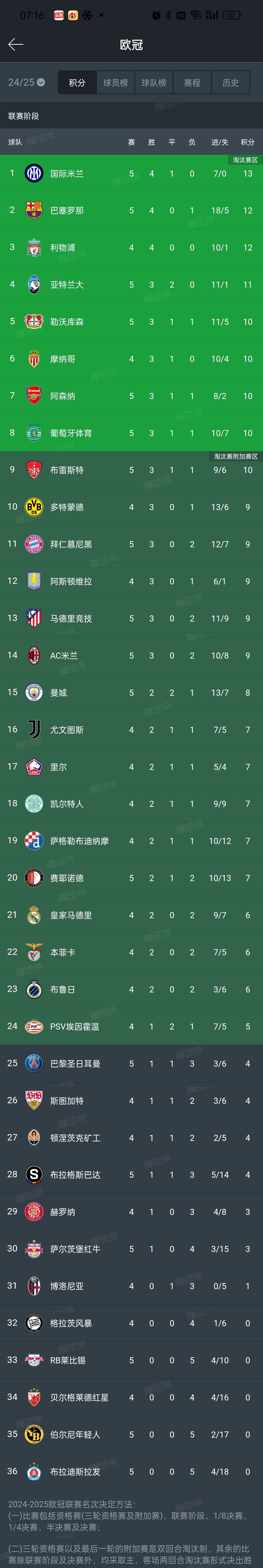 里程碑夜国际米兰状态回暖，法国杯清晨刷纪录，悬念犹存，轮换策略成焦点的简单介绍